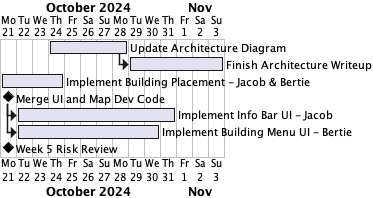Week 5 Plan